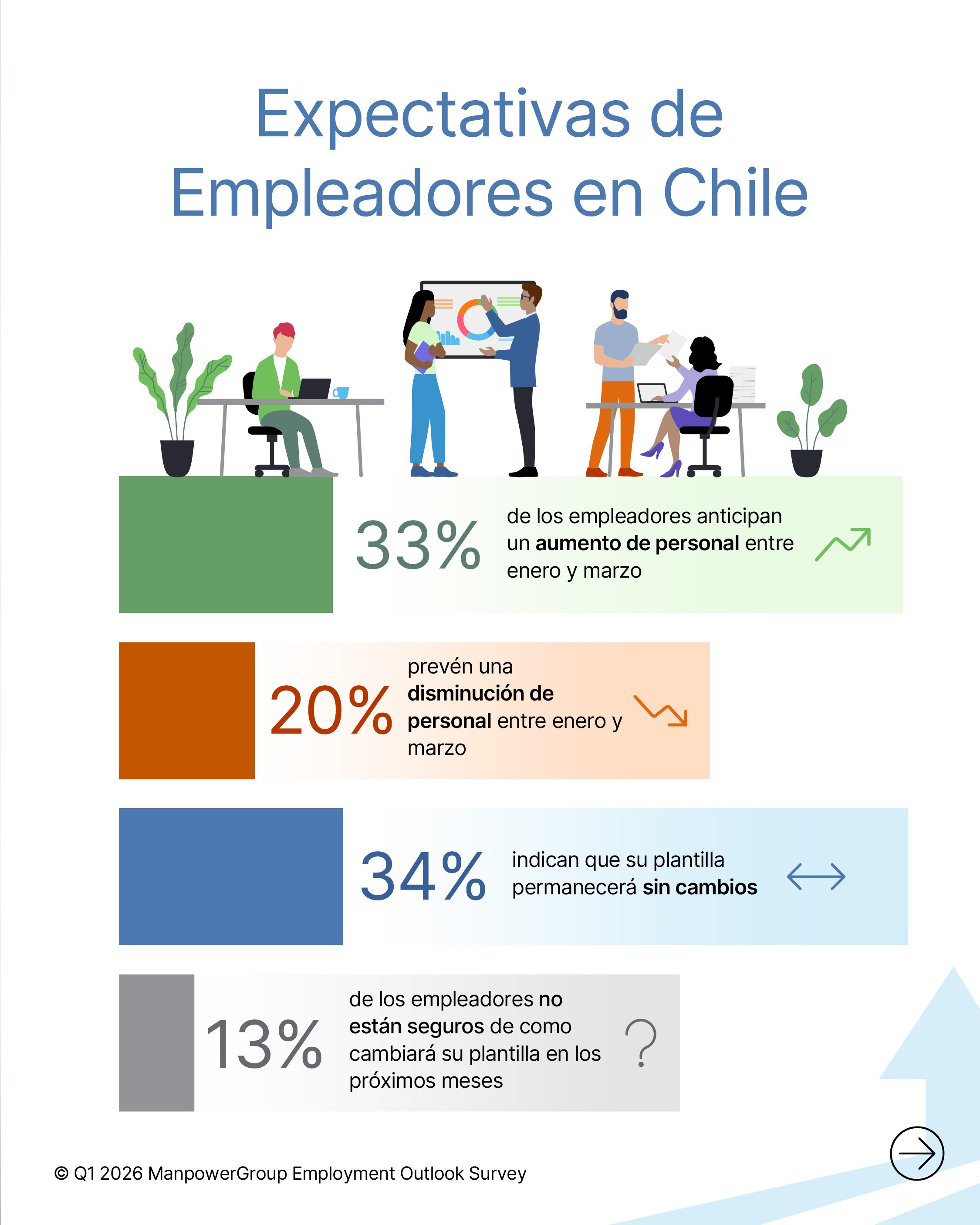 Encuesta de Expectativas de Empleo: cómo proyectan las empresas ...